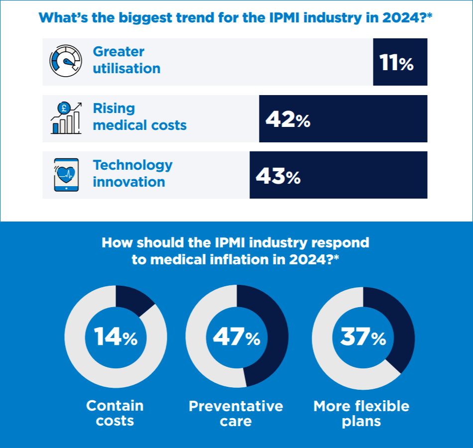 Перспективы компании Bupa, график на январь 2024 года.